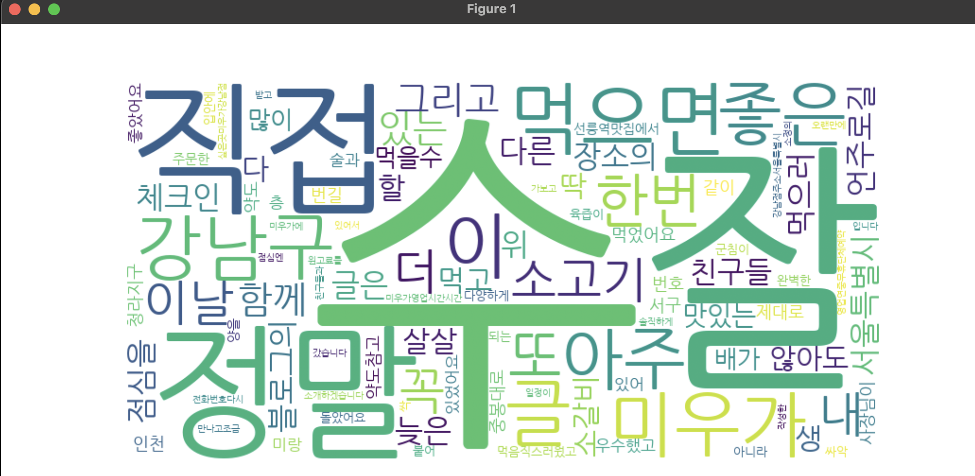 워드 클라우드